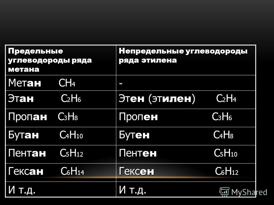 Презентация Химические Свойства Галогенов