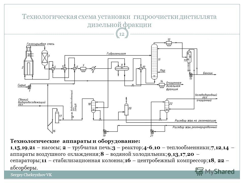 Технологическая схема водонасосной установки Технологическая схема водонасосной установки