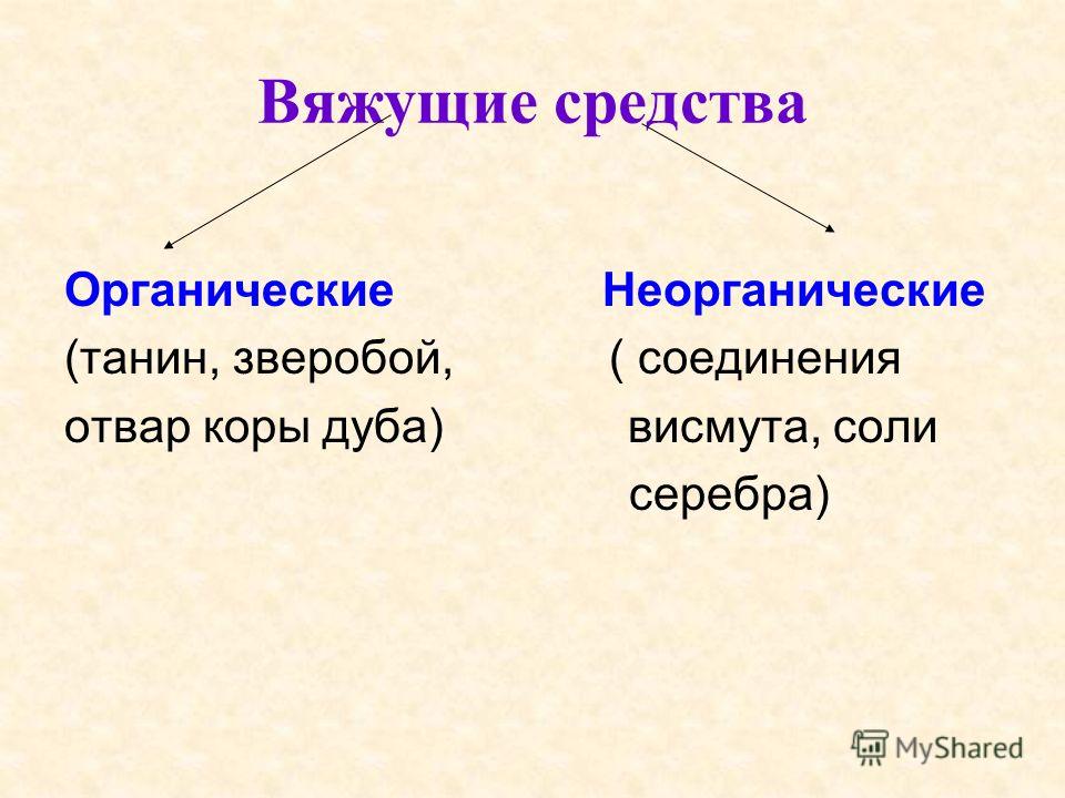 Вяжущее действие препарата это Вяжущее действие препарата это