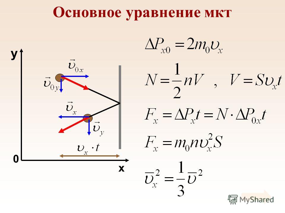 Основное уравнение мкт x y 0