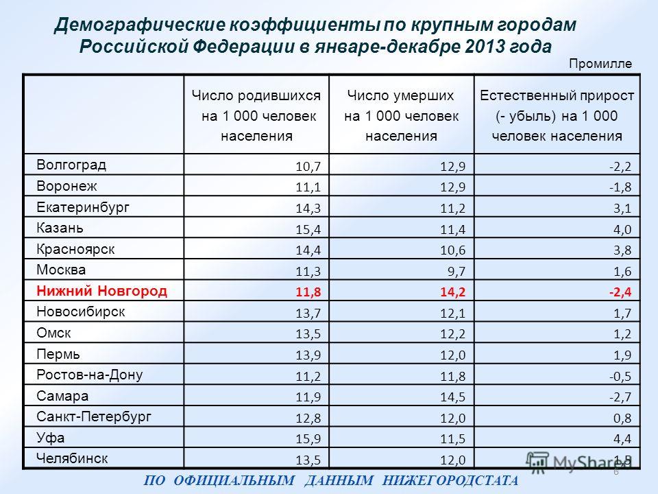 Районные коэффициенты по регионам россии таблица Районный коэффициент по регионам россии 2020 таблица