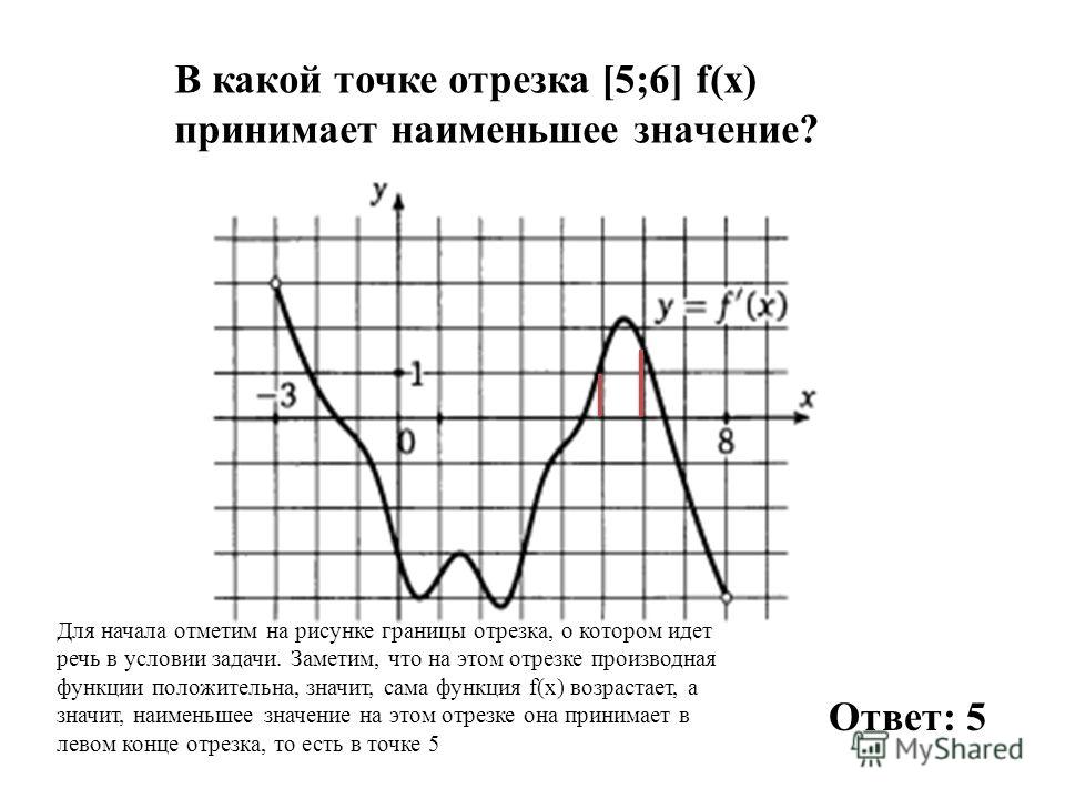График функции принимает наименьшее значение