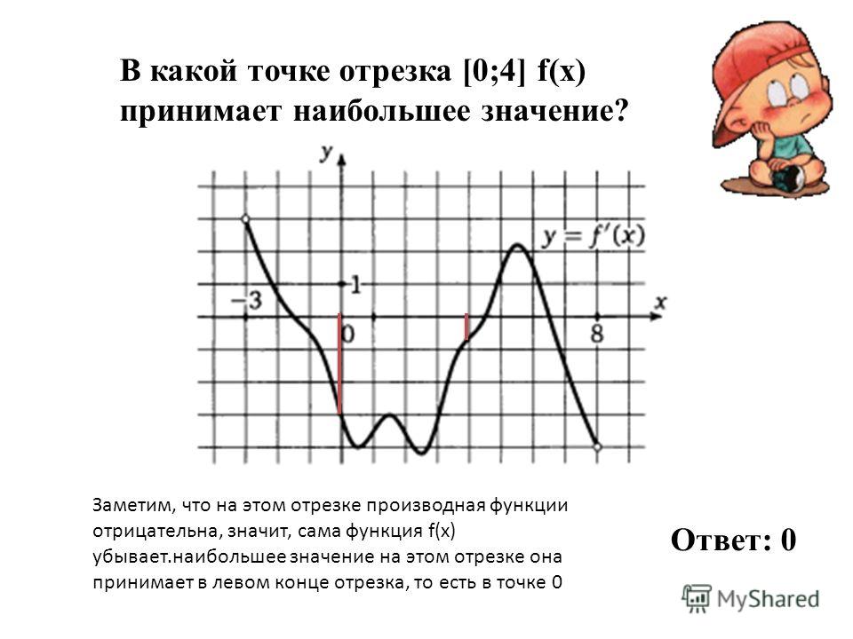 На рисунке изображен график производной функции в какой точке отрезка функция пр