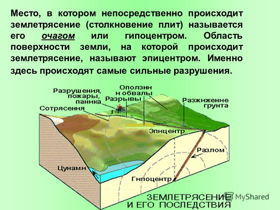 Доклад: Землетрясение - Хелп Диплом - исследовательские работы!