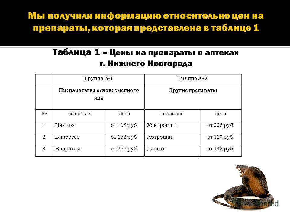 Таблетки от боли в суставах и мышцах Суставы
