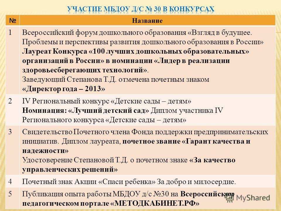 Конкурс педагог года номинация педагог психолог Конкурс педагог года номинация педагог психолог