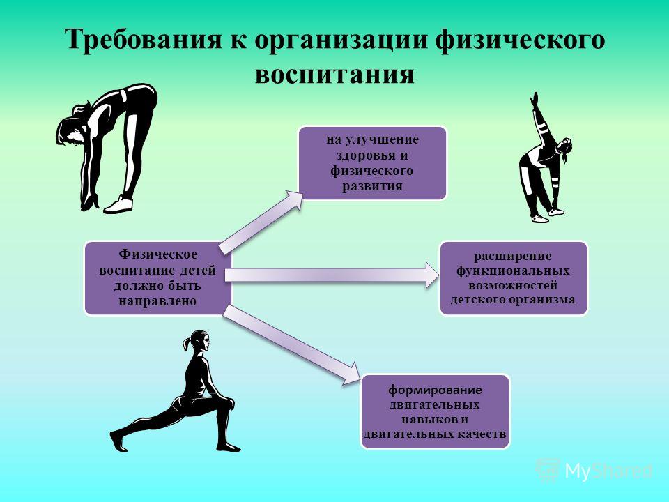требования к организации физического воспитания влагу отвело