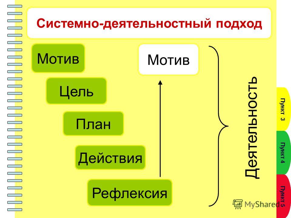 Мотив цель средства результат примеры деятельности Презентация на тему: "Пункт плана Пункт плана 1 Пункт плана 2 Пункт плана 3 Пунк