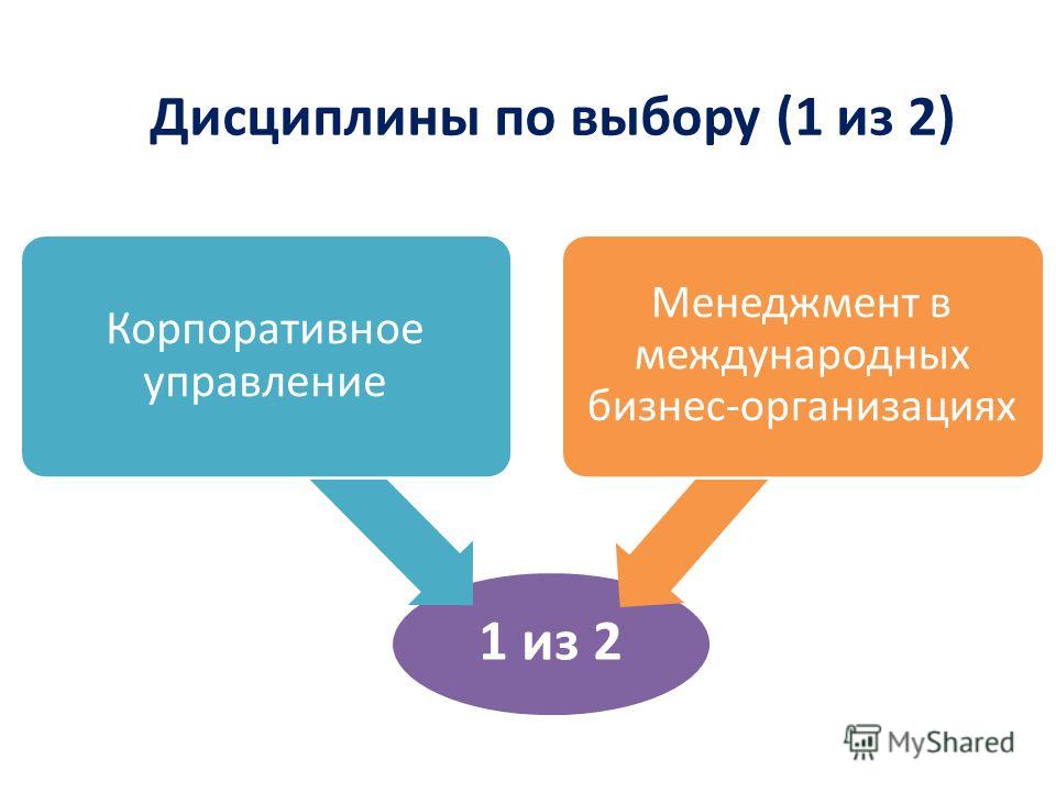 Дисциплины по выбору (1 из 2) 1 из 2 Корпоративное управление Менеджмент в международных бизнес-организациях