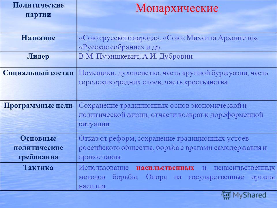 союз русского народа партия программа кратко союз русского народа партия программа кратко