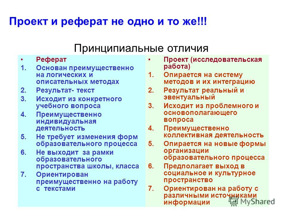 Презентация на тему "Исследовательская деятельность старшеклассника на уроке" -