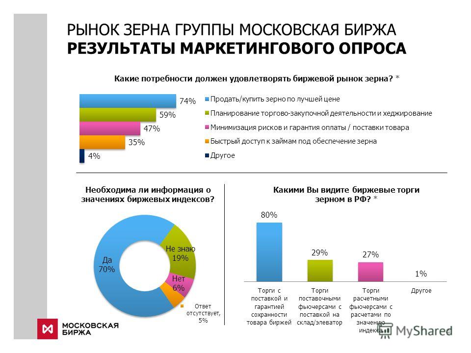 Опционы Рынок