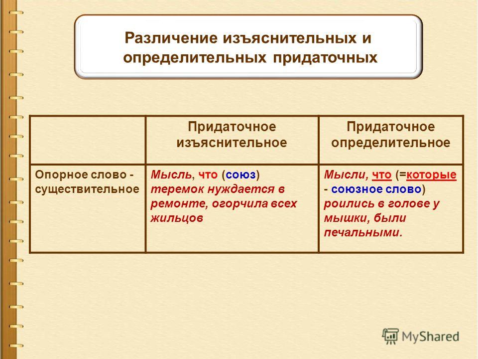 Виды придаточных предложений определительные пример