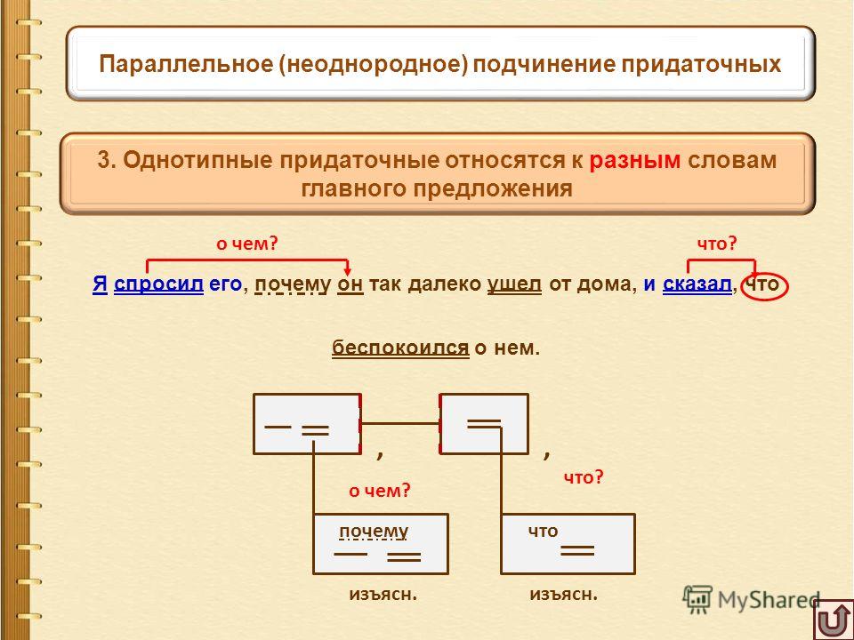 Вид подчинения придаточных Text-Books.ru