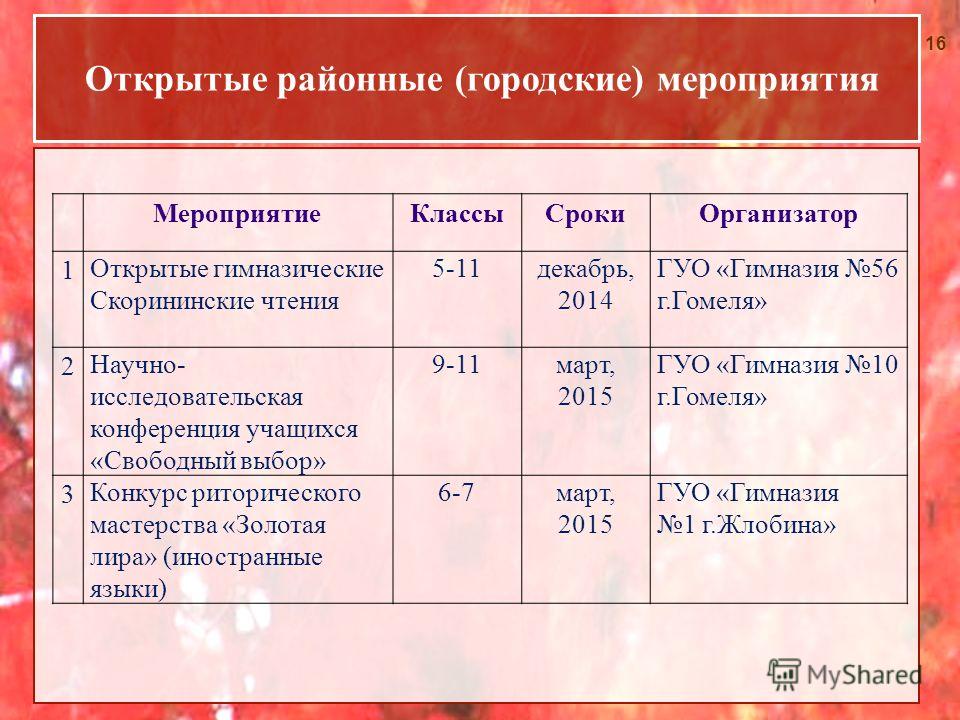 Главная страница Гарри Поттер и философский камень читать