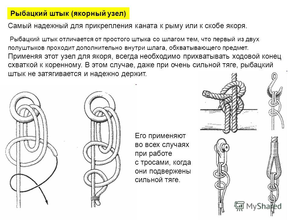 рыбацкие узлы легкие рыбацкие узлы легкие