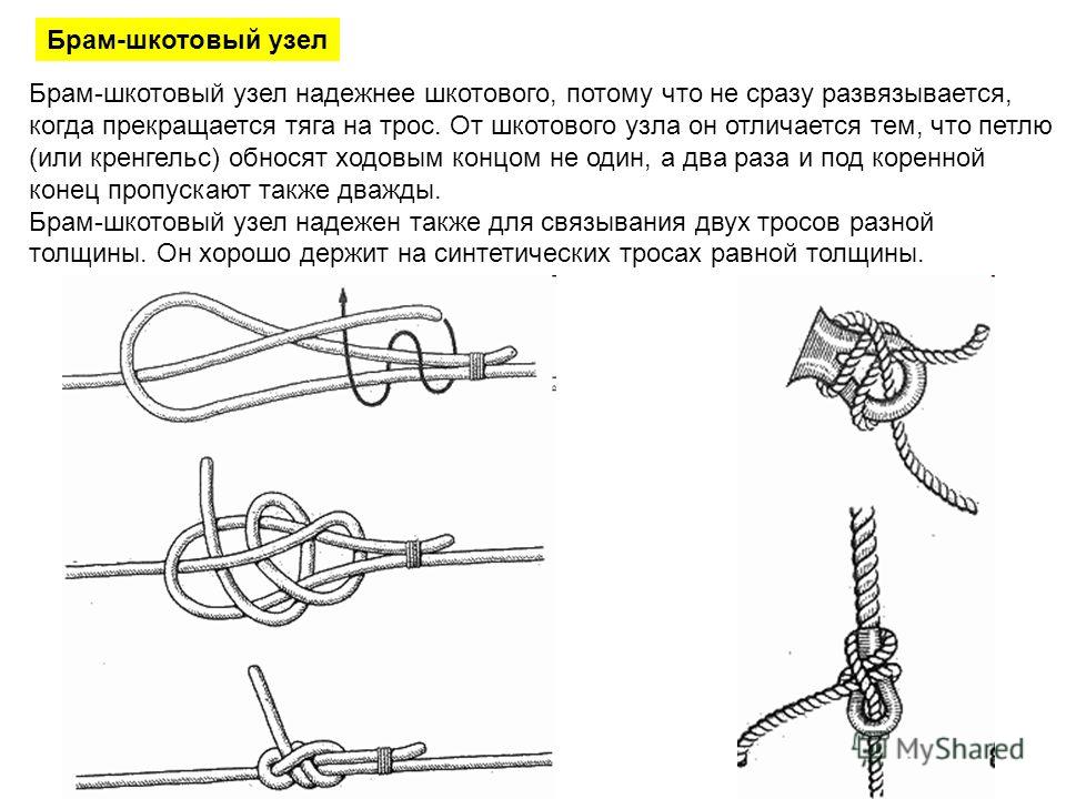 Вязание сети шкотовым узлом Вязание сети шкотовым узлом