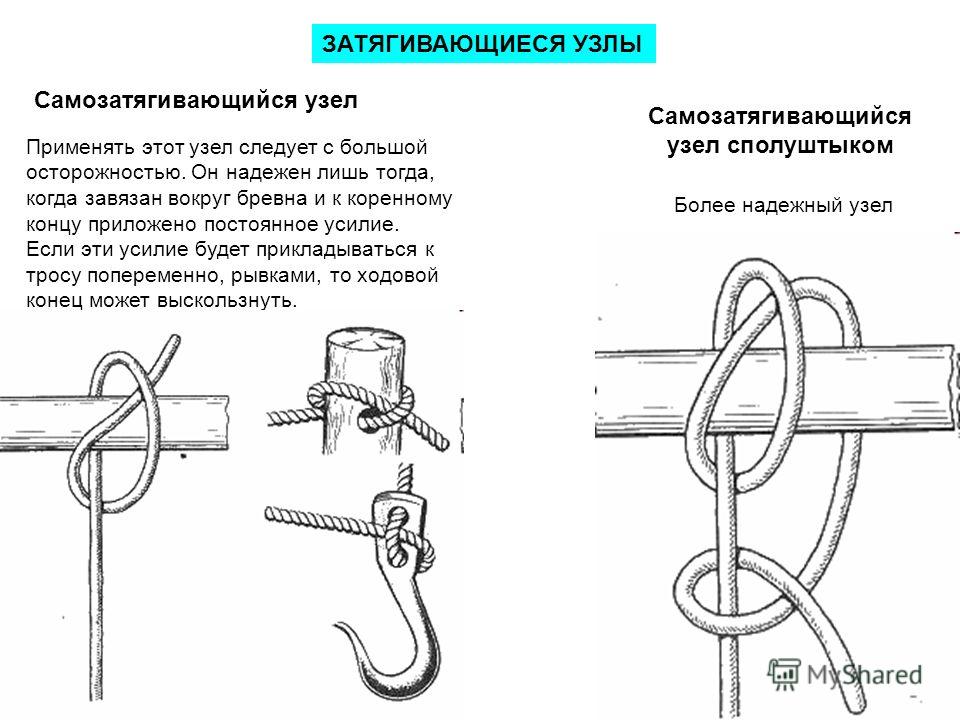 Связать самозатягивающийся узел Связать самозатягивающийся узел