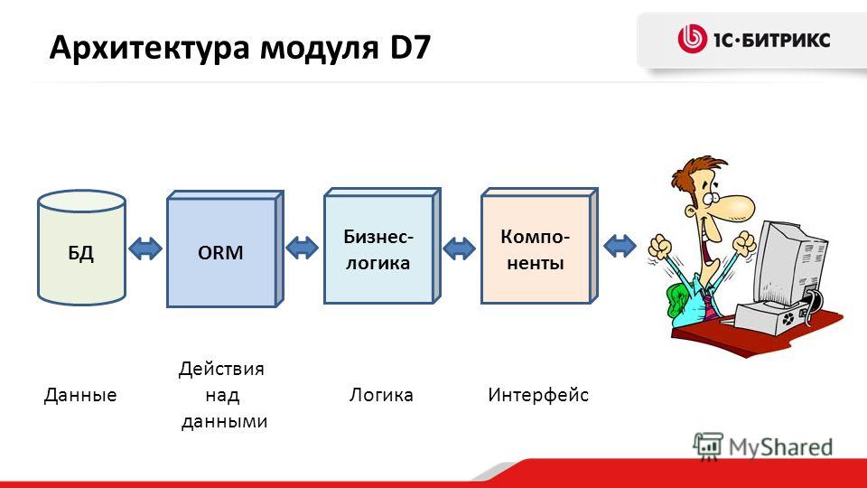 БИТРИКС ШАБЛОНЫ БИЗНЕС ПРОЦЕССОВ БИТРИКС ШАБЛОНЫ БИЗНЕС ПРОЦЕССОВ