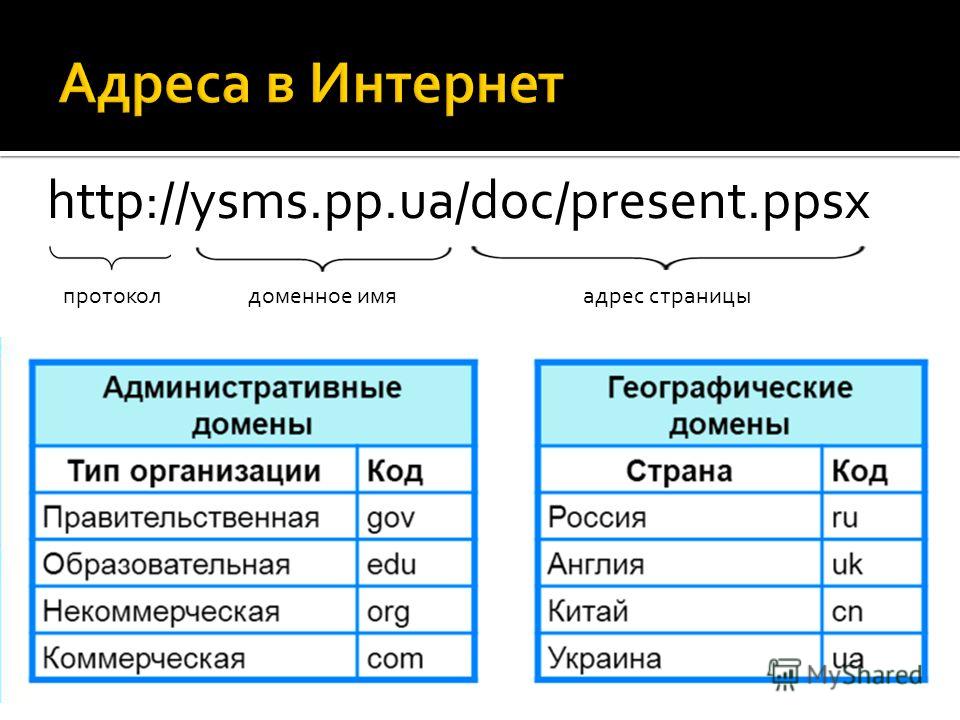 http://ysms.pp.ua/doc/present.ppsx протоколдоменное имяадрес страницы