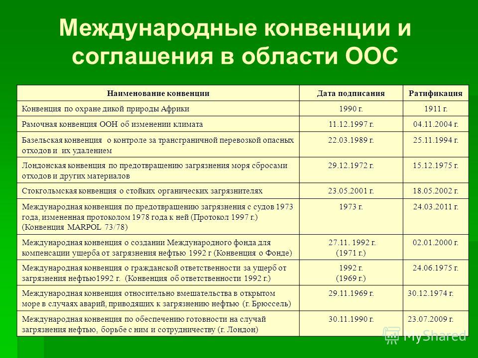 Оос в проекте