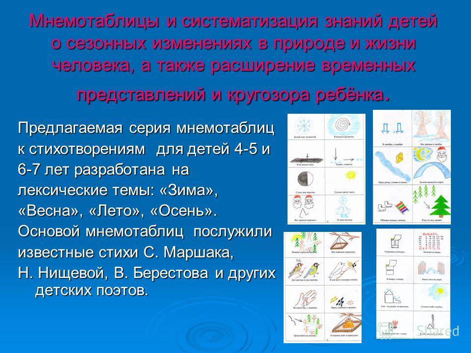 Рисунки человека детьми 6 лет Рисунки человека детьми 6 лет