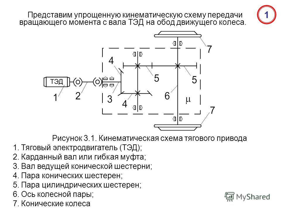 Кинематическая схема передачи движения Кинематическая схема передачи движения