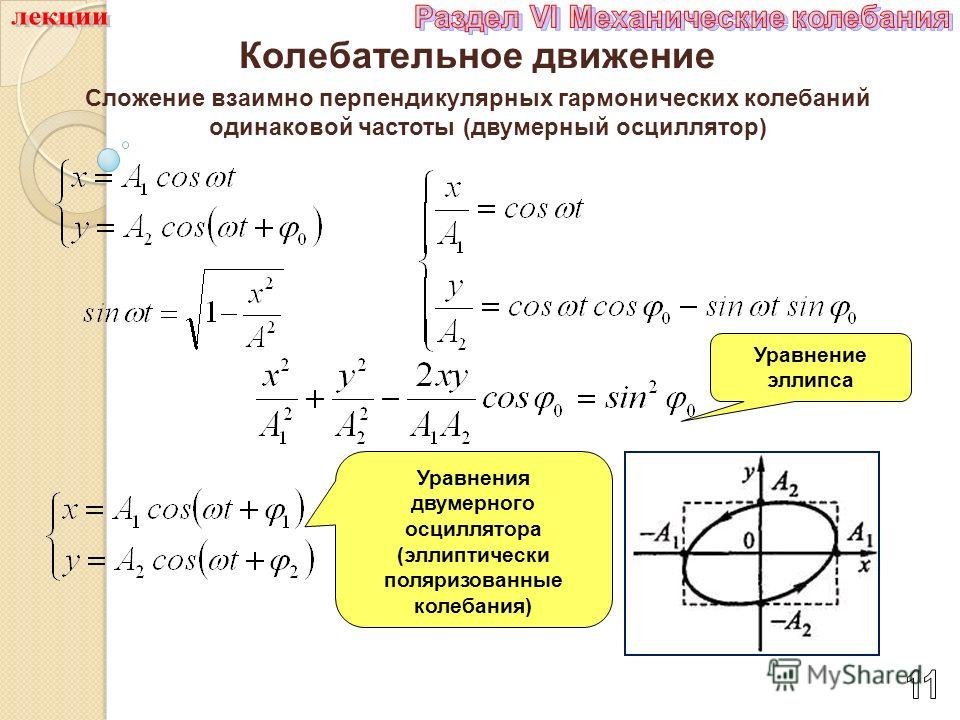 Уравнение траектории двух перпендикулярных колебаний Презентация на тему: ""КОЛЕБАНИЯ" Электромагнитные колебания Гармонические элект