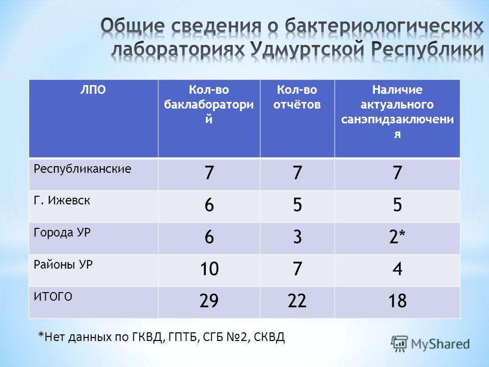 25 поликлиника врачи