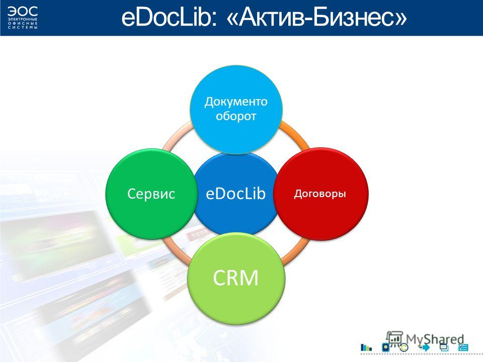 eDocLib: «Актив-Бизнес» eDocLib Документо оборот Договоры CRM Сервис