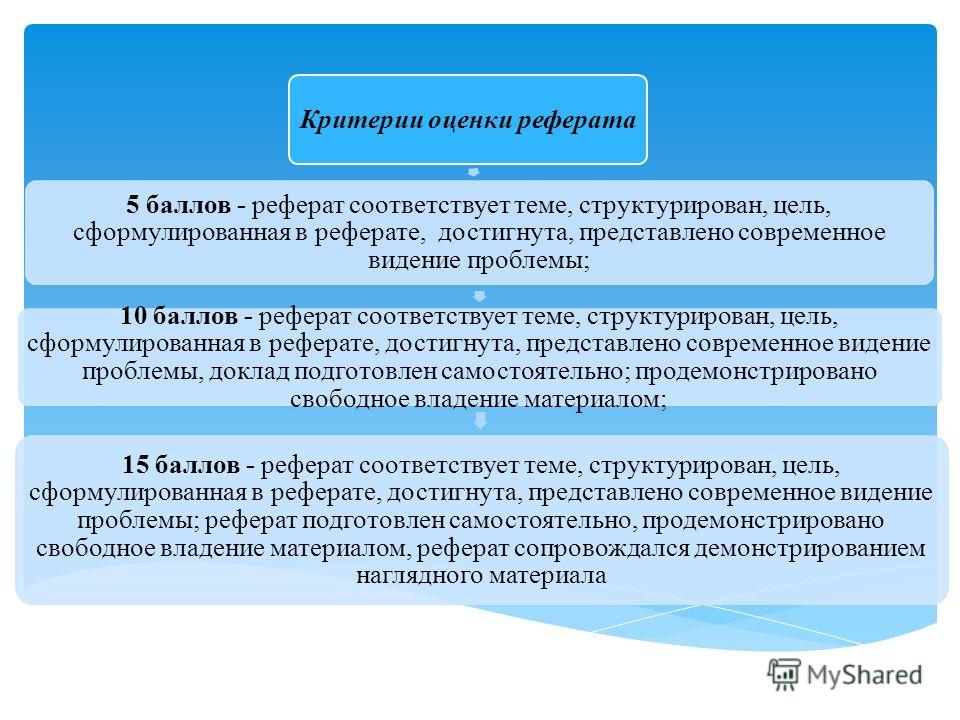 Реферат: Подготовлен Реферат: Подготовлен