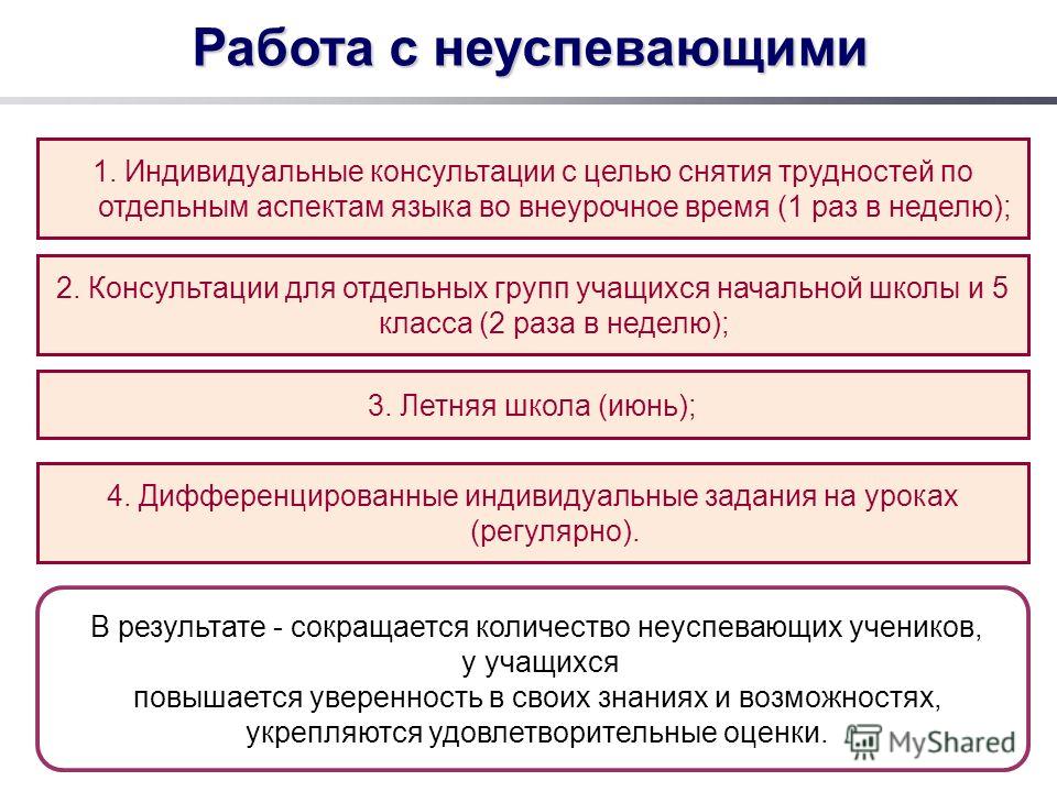 Дорожная карта по работе с неуспевающими