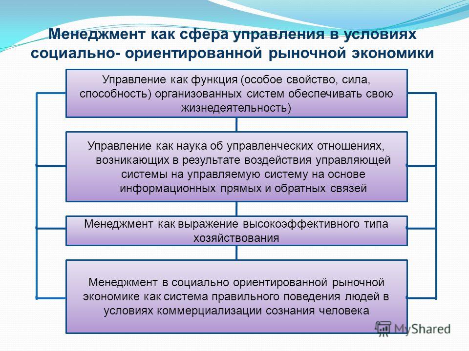 Формирование рыночных отношений в социальной сфере Формирование рыночных отношений в социальной сфере