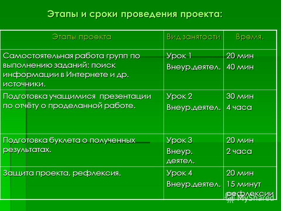 презентация про доктора лизу презентация про доктора лизу