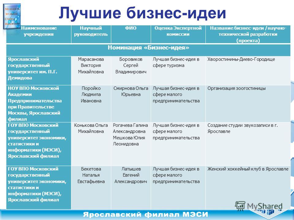 Название бизнес проекта