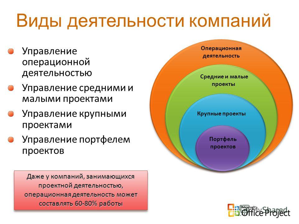 Презентация на тему: "Ачинский торгово - экономический техникум внесен в реестр