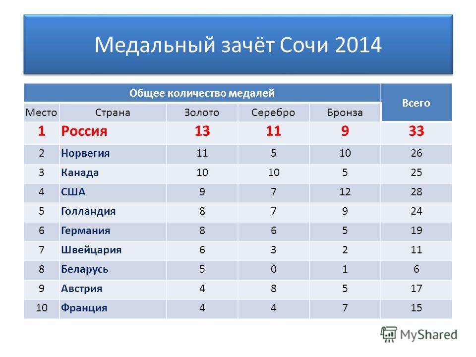 Консервирования на зиму салат с рисом