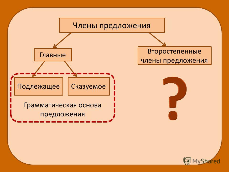 Русский язык 3 класс начальная школа 21 века разбор предложения по членамі