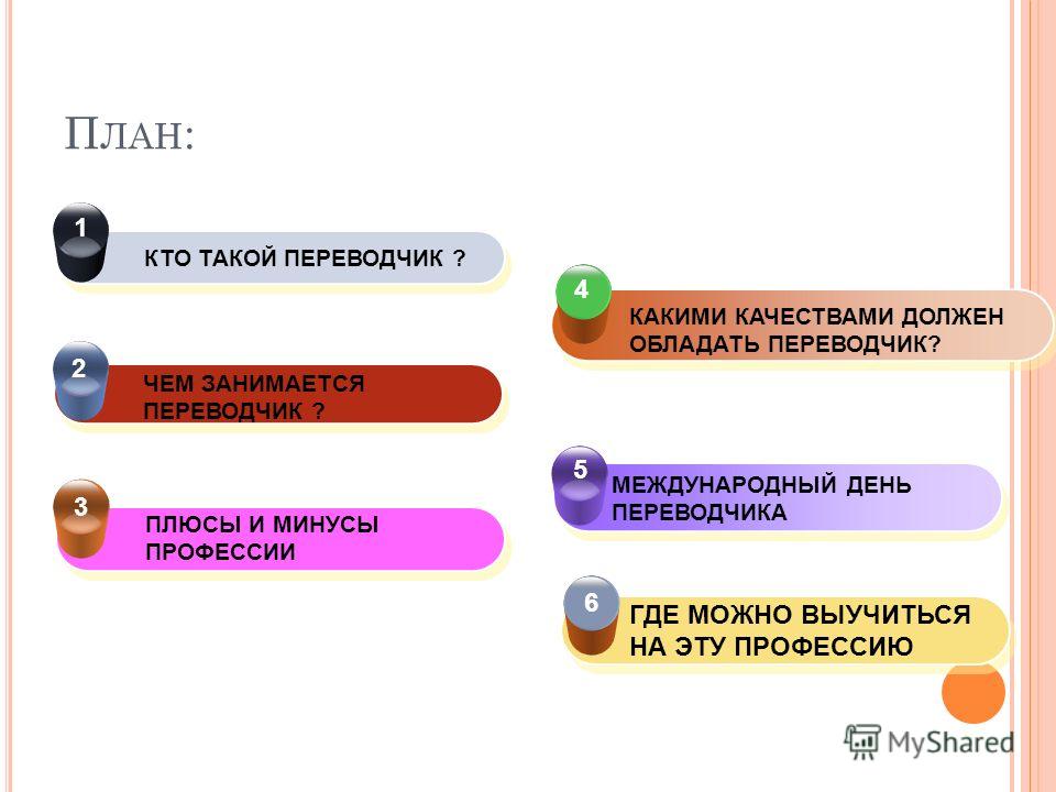 Реферат на тему моя будущая профессия переводчик 32
