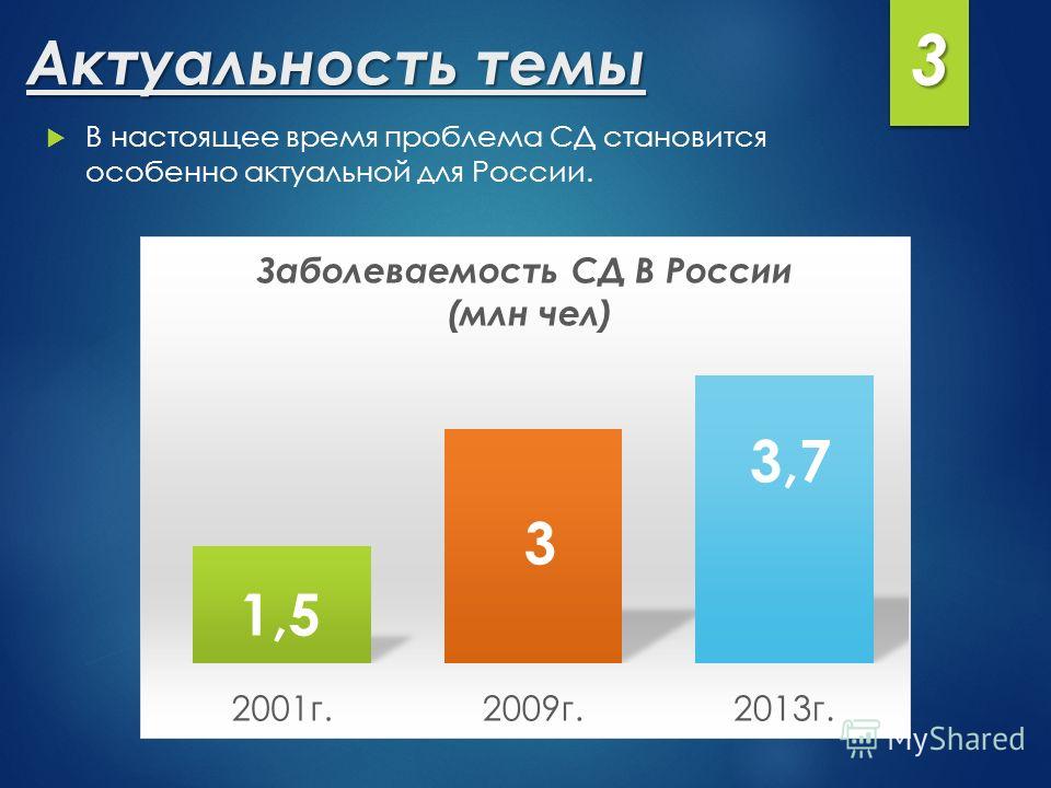 Сахарный Диабет Курсовая Сахарный Диабет Курсовая