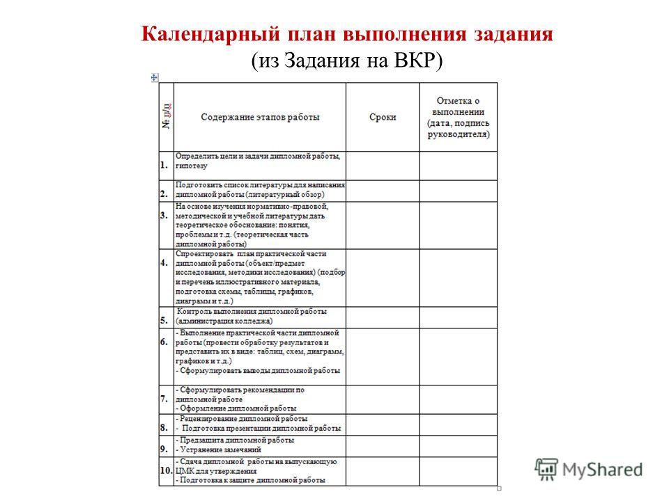 План График Выполнения Курсовой Работы План График Выполнения Курсовой Работы