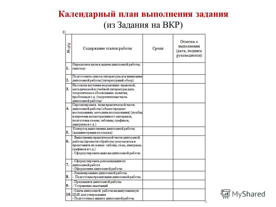 Курсовая работа: Календарное планирование суть, задачи и методы