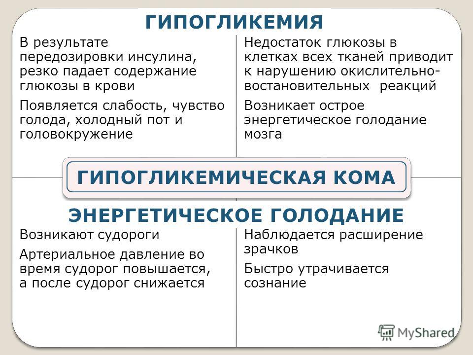 Понижение сахара в крови лекарственными средствами