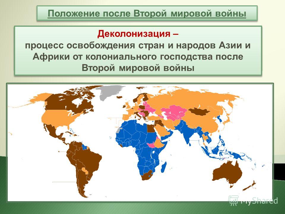 Крушение колониальной системы после второй мировой войны презентация