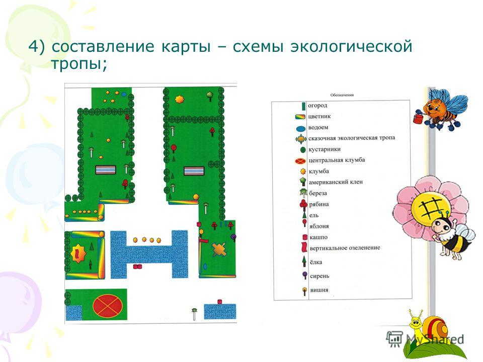 План Озеленения Участка Детского Сада