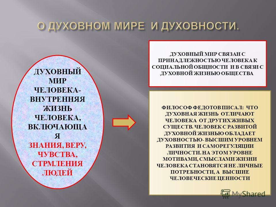 Религия связана с миром переживаний человека Религия связана с миром переживаний человека