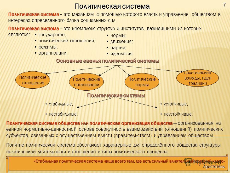 Политическая сфера связана с управлением обществом Политическая сфера связана с управлением обществом