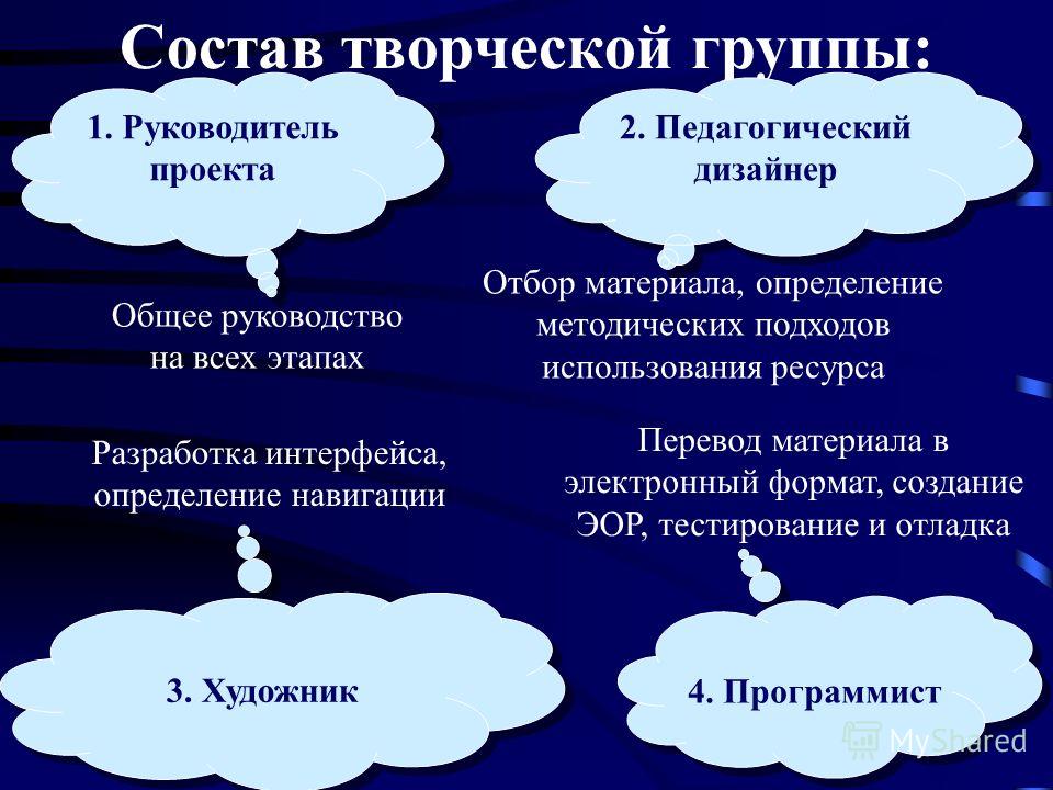 Дизайн определение и виды Дизайн определение и виды