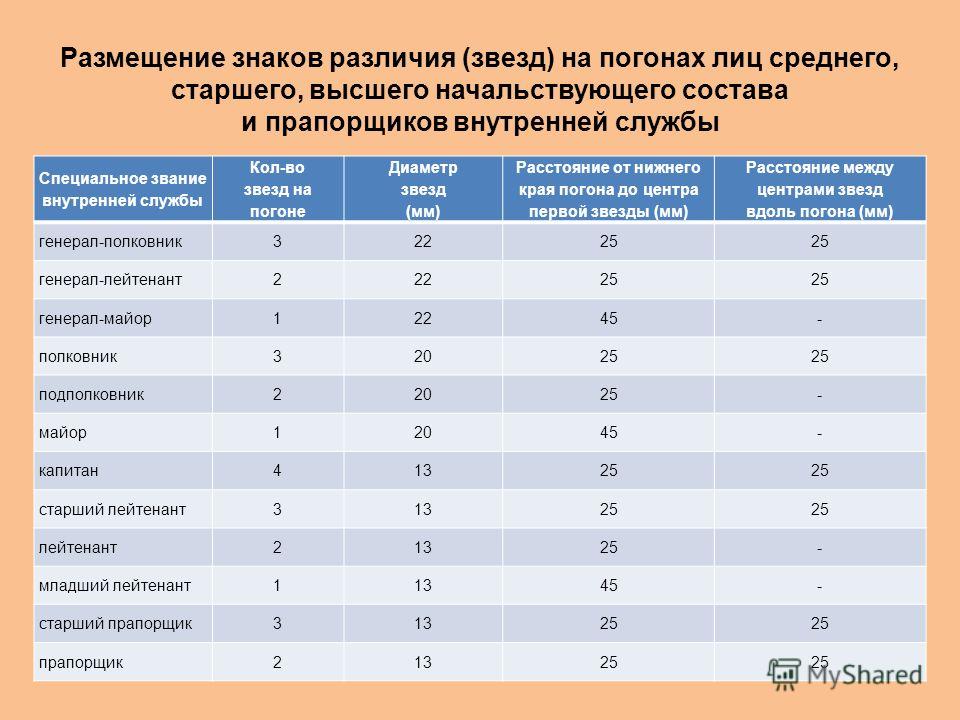 Звездочки на погоны расстояние
