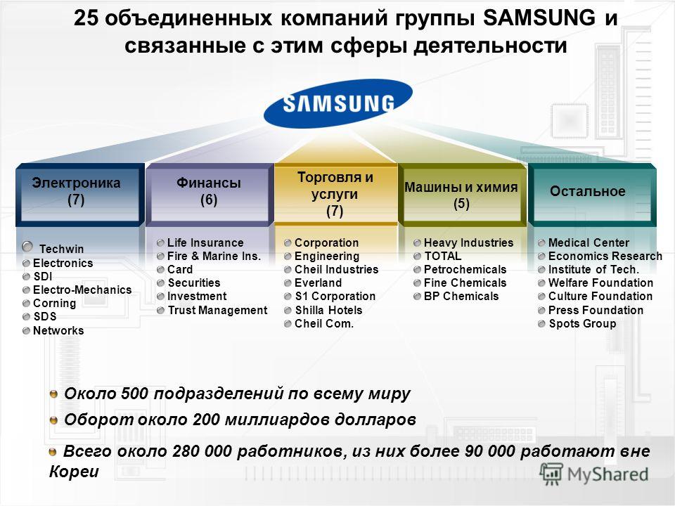 Samsung Работа Отзывы